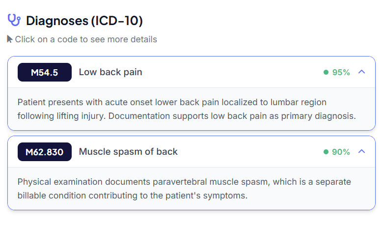 Sample ICD-10 diagnoses with confidence scores and reasoning